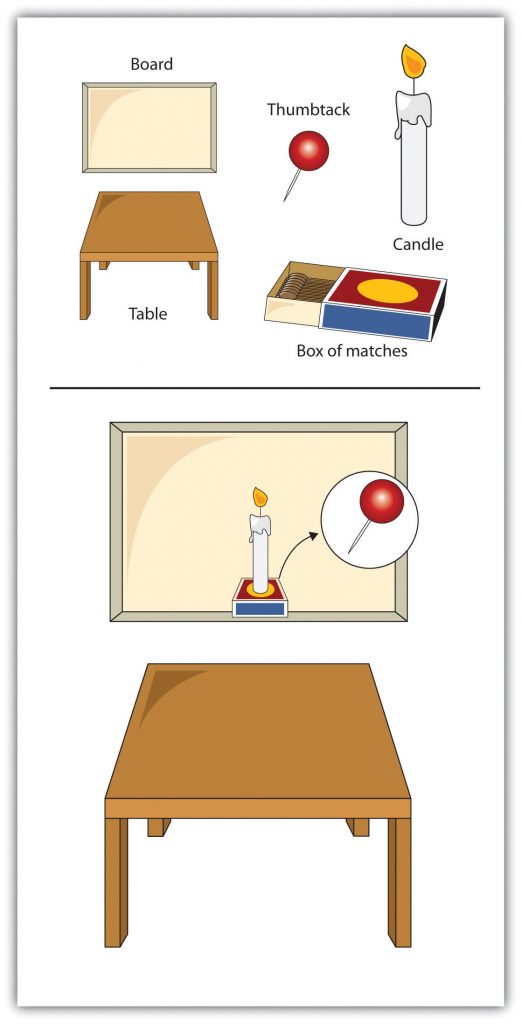 This diagram illustrates how a box of matches can be tacked to the wall and used as a platform to hold a candle.