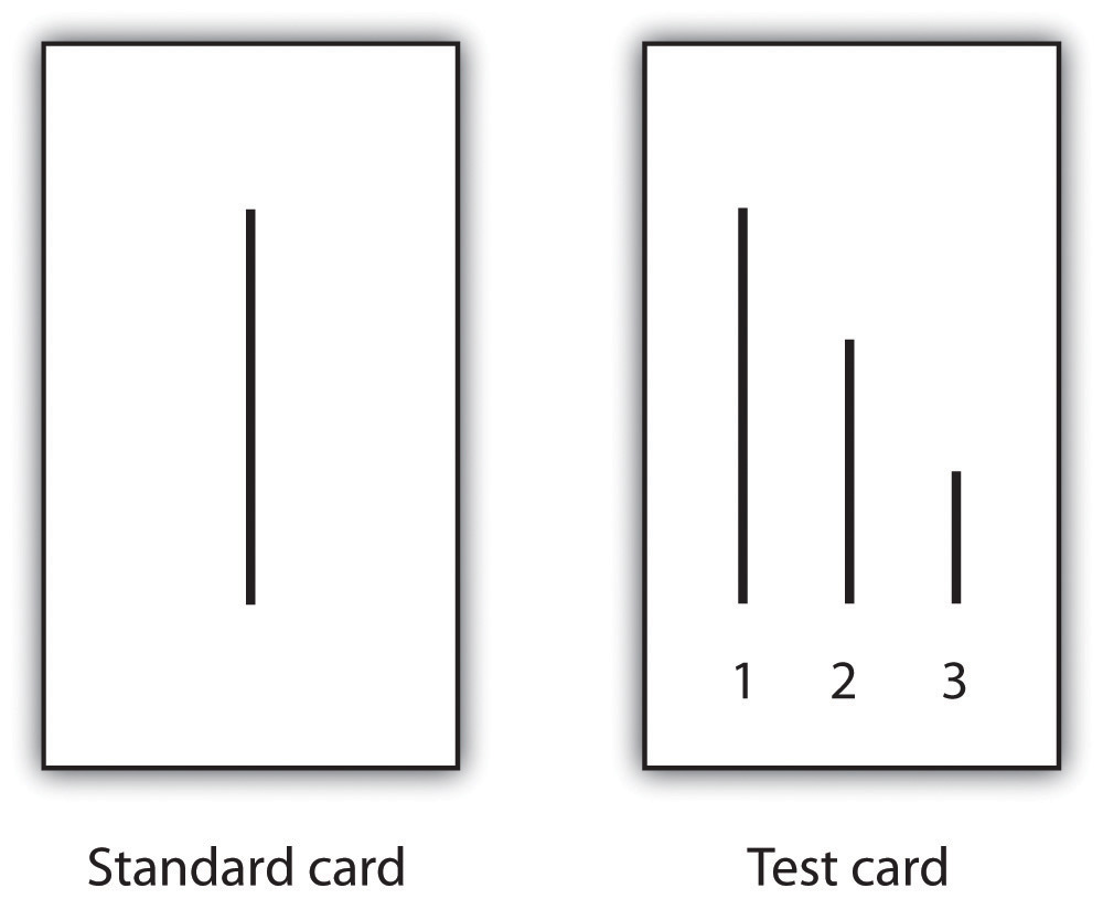 On the left, this diagram shows a standard card with a single line on it; on the right, this diagram shows a test card with three lines on it.